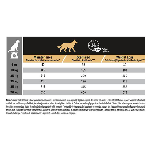 Visuel 4 du produit Croquette pour chien adulte stérilisé light au poulet Pro Plan - 14 kg