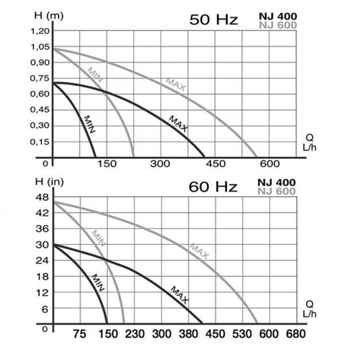 Visuel 5 du produit Pompe d'aquarium silencieuse, performante, NEWA - modèle New Jet NJ400 - capacité 400L/H
