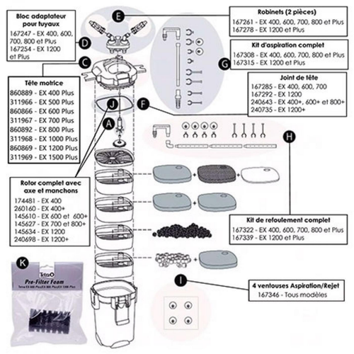Visuel 2 du produit Valve de filtration aquatique EX 400-800, gamme Plus - TETRA