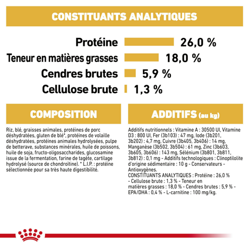 Visuel 2 du produit Croquette pour chien adulte Bouledogue Français Royal Canin - 3 kg