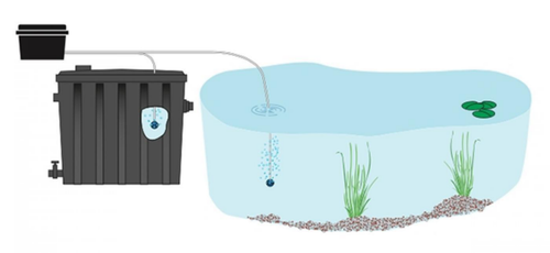 Visuel 3 du produit Kit aération bassin koi-flow 60, débit 3600L/h - SUPERFISH BASSIN