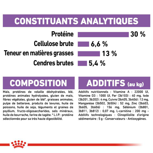 Visuel 2 du produit Croquette pour chien adulte stérilisé de petite taille Royal Canin - 3 kg