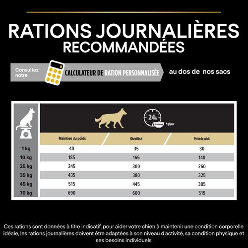 Visuel 3 du produit Croquettes light pour chien stérilisé toutes tailles Pro Plan - 14 kg + 2,5 kg