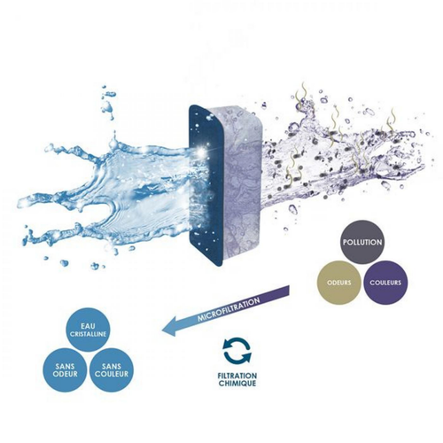 Visuel 6 du produit Cartouches de filtration taille L, spécificité à grande capacité - CIANO