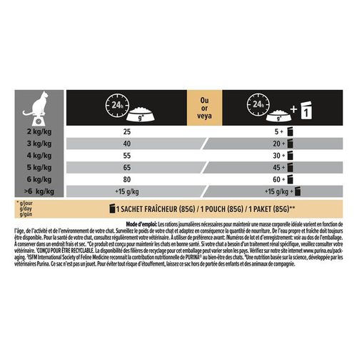 Visuel 4 du produit Croquette pour chat adulte stérilisé à la dinde et poulet Pro Plan - 3 kg