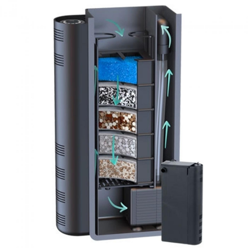 Visuel 1 du produit système de filtration intérieur kit complet, pour aquarium jusqu'à 80L - AQUATLANTIS Biobox Mini 2