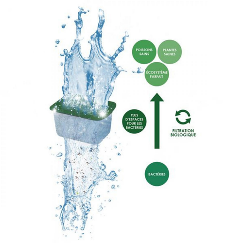 Visuel 5 du produit Pack de filtration taille S CIANO - Cartouches