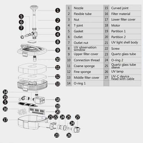 Visuel 4 du produit Filtre + UV + Pompe pour bassin, capacité 9 000L - SUNSUN BASSIN modèle CUF-3800