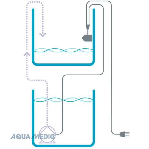 Visuel 4 du produit Osmolateur simple capteur AQUA MEDIC - Refill System Easy