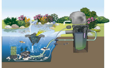 Visuel 4 du produit Filtre de bassin avec UV et pompe, technologie CWS, OASE - modèle Filtomatic Set 7000