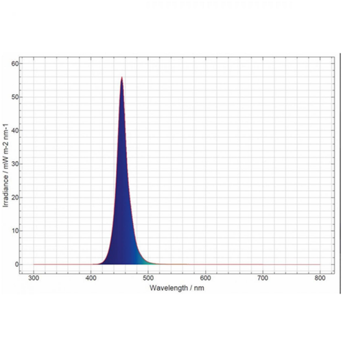 Visuel 4 du produit Tube LED 10W bleu, marque JUWEL - adapté à galerie Multilux - 43,8cm