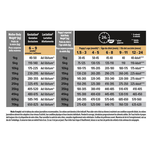 Visuel 5 du produit Croquette pour chiot de taille moyenne peau sensible au saumon Pro Plan - 12 kg