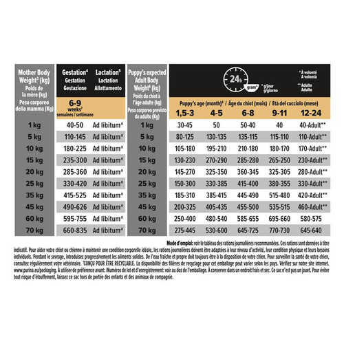 Visuel 5 du produit Croquette pour chiot de taille moyenne avec digestion sensible à agneau Pro Plan - 3 kg