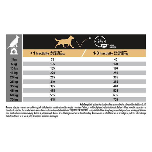 Visuel 5 du produit Croquette pour chien adulte à la volaille Pro Plan – 3 kg