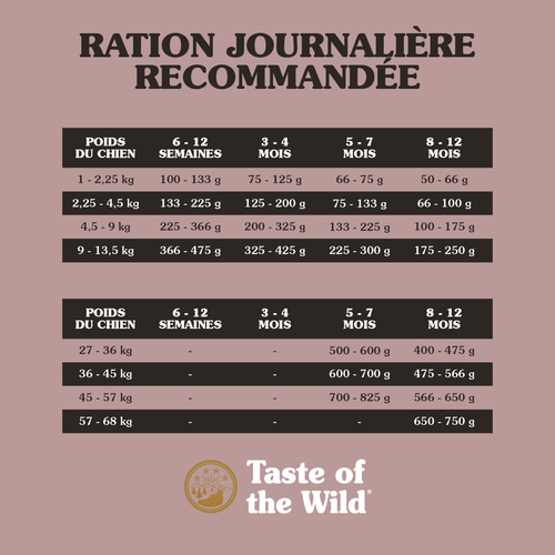 Visuel 3 du produit Croquettes pour chat au canard et à la caille Lowland Creek - 2 kg