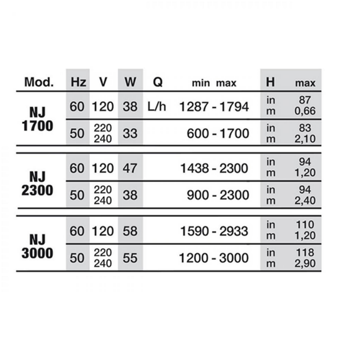 Visuel 5 du produit Pompe submersible, débit élevé, NEWA - modèle New Jet NJ2300 - 2300L/h