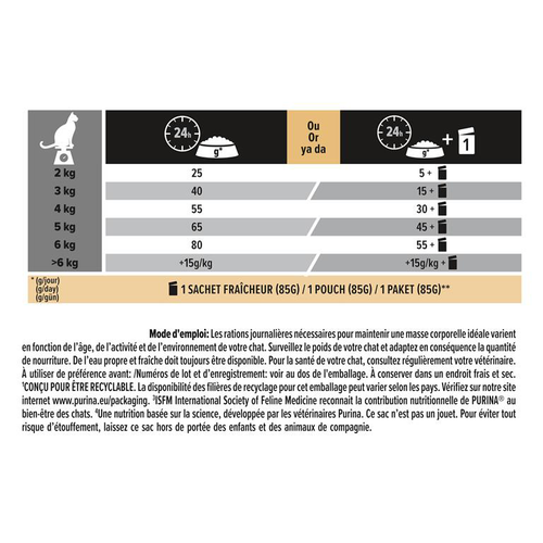Visuel 4 du produit Croquette pour chat adulte stérilisé au poulet Pro Plan - 3 kg