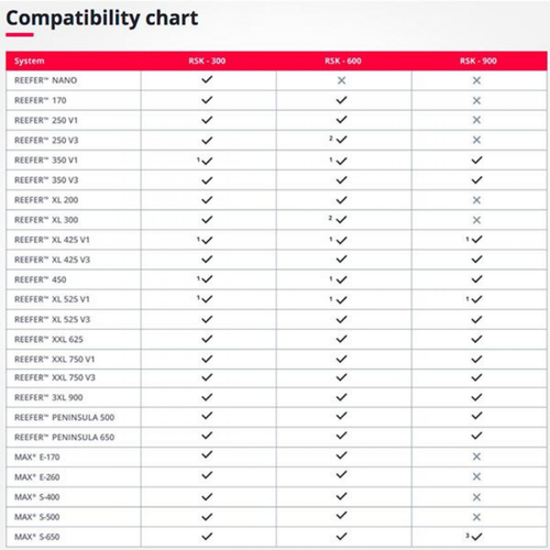 Visuel 3 du produit Écumeur pour aquarium RED SEA Reefer Skimmer RSK-300