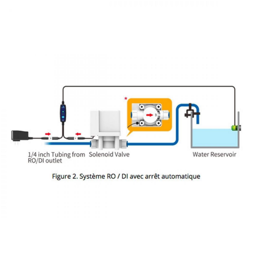 Visuel 4 du produit Contrôleur de niveau d'eau osmosée, pour aquarium SMART ASOV – AUTO AQUA