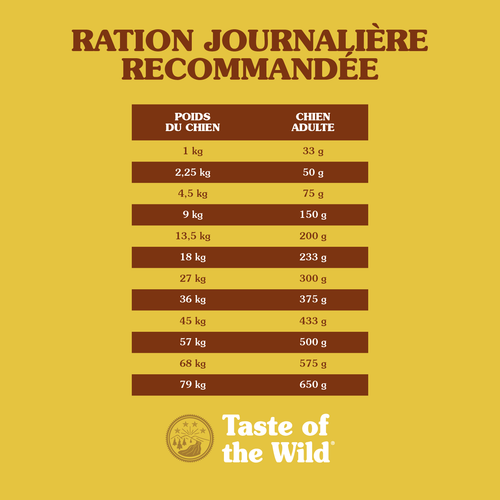 Visuel 3 du produit Croquettes pour chien adulte sans céréales bison et gibier rôti Taste of the Wild High Prairie - 2 kg