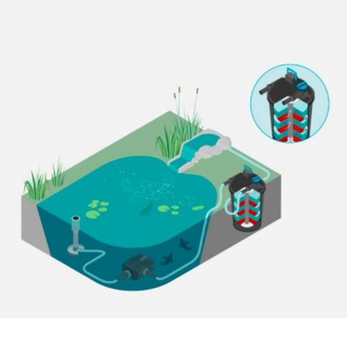 Visuel 7 du produit Filtre bassin UV avec pompe, technologie innovante, OASE FiltoClear Set 19000 - 19000L