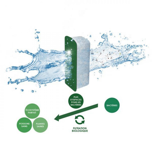 Visuel 5 du produit Cartouches de filtration taille L, spécificité à grande capacité - CIANO