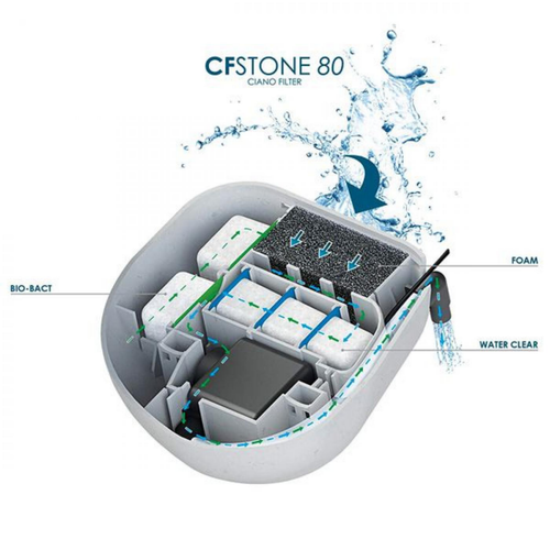 Visuel 2 du produit Filtre interne aquarium jusqu'à 80L, effet pierre - CIANO CF Stone 80