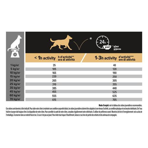 Visuel 5 du produit Croquette pour chien adulte de taille moyenne au poulet Pro Plan - 14 kg