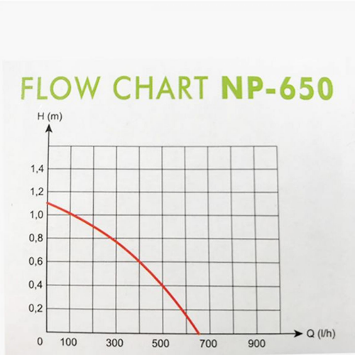 Visuel 4 du produit Pompe pour jets d'eau, modèle NP-650 - AQUA NOVA BASSIN