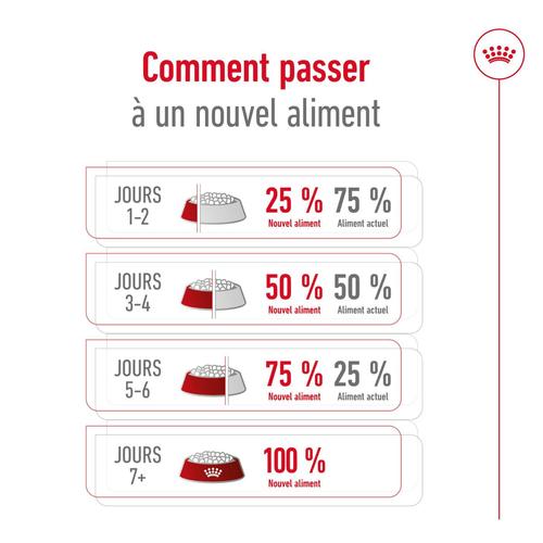 Visuel 8 du produit Croquette pour chien adulte de taille moyenne Royal Canin - 15 kg