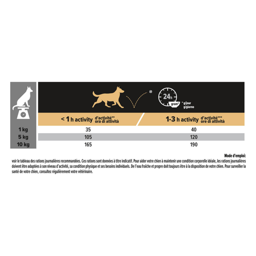 Visuel 5 du produit Croquette pour chien adulte de petite taille light à l'agneau Pro Plan - 3 kg