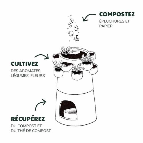 Visuel 6 du produit Potager autofertile 1 étage coloris marron en terre cuite terracotta Ceercle - 20 kg