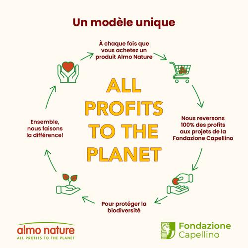 Visuel 4 du produit Pâtée pour chat HFC Natural au thon de l'Atlantique Almo Nature - 70 g