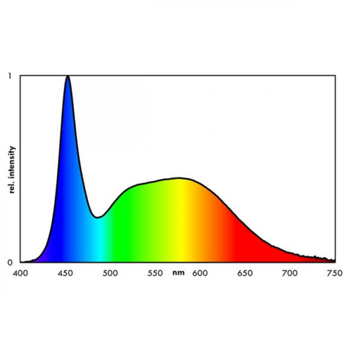 Visuel 4 du produit Rampe LED 13,4W, aquarium eau douce, EHEIM ClassicLED Daylight - 940mm