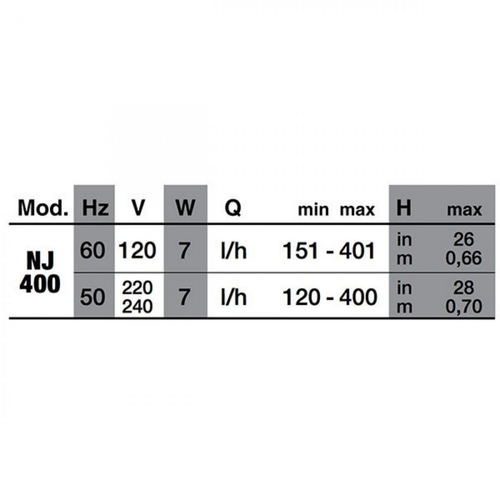 Visuel 6 du produit Pompe d'aquarium silencieuse, performante, NEWA - modèle New Jet NJ400 - capacité 400L/H