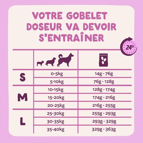 Visuel 8 du produit Croquettes pour chien adulte au chevreuil et au canard sans céréales Edgard & Cooper - 2,5 kg