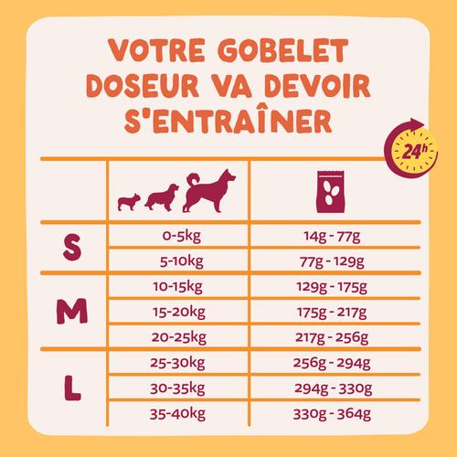 Visuel 8 du produit Croquettes pour chien adulte au poulet sans céréales Edgard & Cooper - 2,5 kg