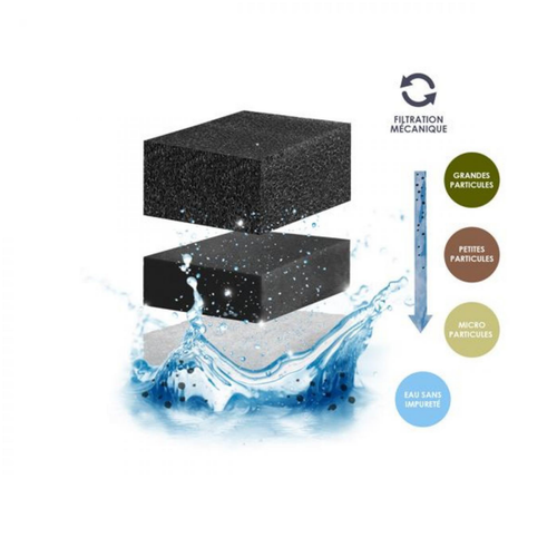 Visuel 4 du produit Filtration Pack cartouches taille XL - CIANO