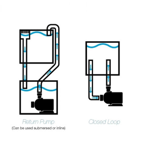 Visuel 3 du produit Pompe à eau spécifique aquarium, ECOTECH MARINE, modèle Vectra L2